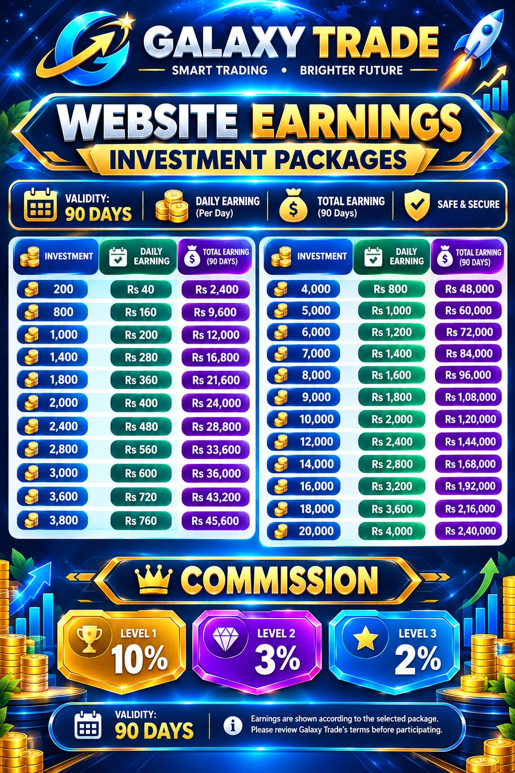 Galaxy Trade Investment Packages